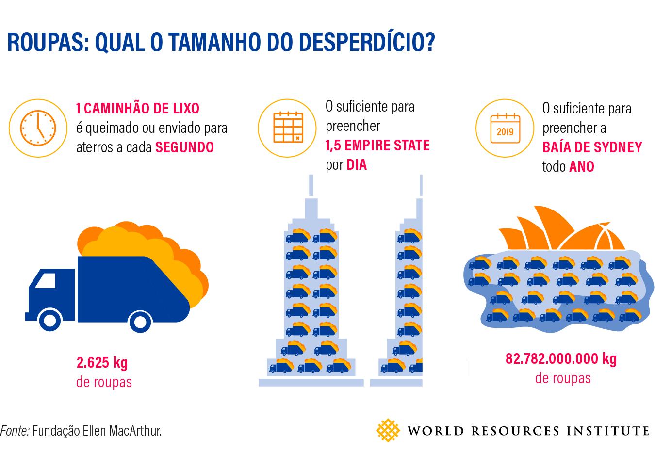 Os Impactos Econômicos da Impressão 3D